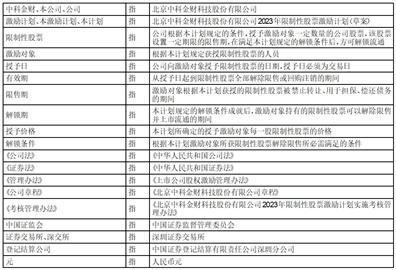 北京中科金财科技股份有限公司2023年限制性股票激励计划（草案）摘要