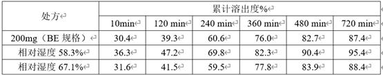 膜控型缓释制剂关于多规格豁免BE的控制策略