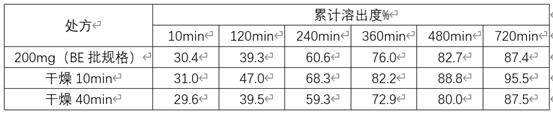 膜控型缓释制剂关于多规格豁免BE的控制策略