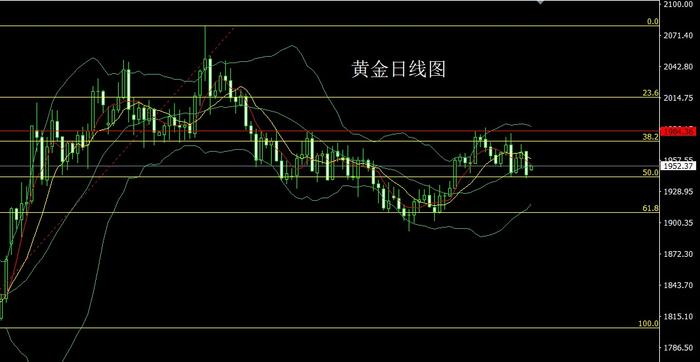 今日策略先多后空，关注我给你现价单，让你仓位不迷茫，1947直接上车看52！