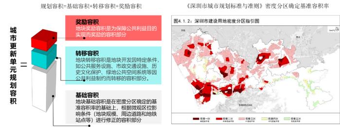 塑造城市更新的新动能 | 深圳：面向实施、上下结合的城市更新单元规划制度探索