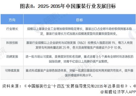 重磅！2023年中国及31省市羽绒服装行业政策汇总及解读（全）“推进品牌化高附加值”是主旋律