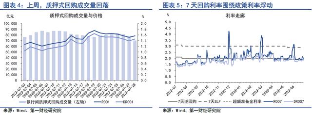 政策频发稳定市场预期，利率债中断单边走势 | 第一财经研究院中国金融条件指数周报