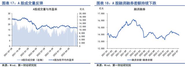 政策频发稳定市场预期，利率债中断单边走势 | 第一财经研究院中国金融条件指数周报