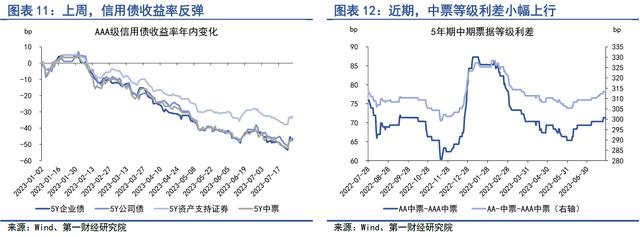 政策频发稳定市场预期，利率债中断单边走势 | 第一财经研究院中国金融条件指数周报