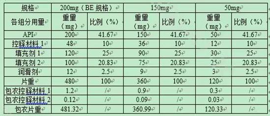 膜控型缓释制剂关于多规格豁免BE的控制策略