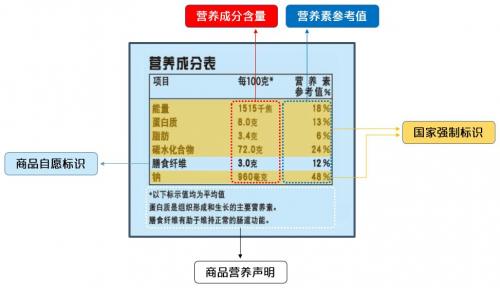 健康饮食从看懂配料表开始，跟着长轻学习营养食疗健康知识