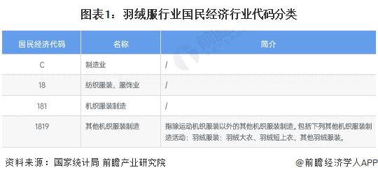 重磅！2023年中国及31省市羽绒服装行业政策汇总及解读（全）“推进品牌化高附加值”是主旋律