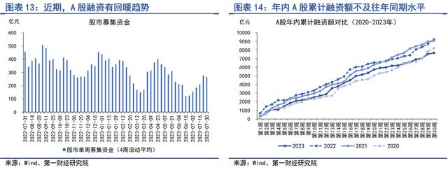 政策频发稳定市场预期，利率债中断单边走势 | 第一财经研究院中国金融条件指数周报