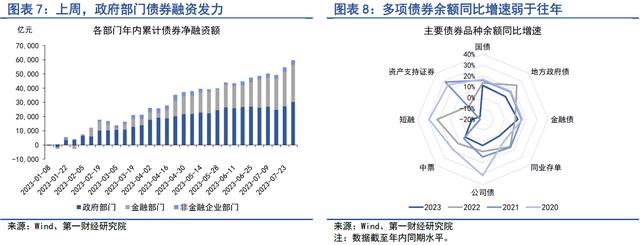 政策频发稳定市场预期，利率债中断单边走势 | 第一财经研究院中国金融条件指数周报