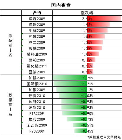 【期市早参】惠誉下调美国评级至AA+，白宫强烈反对！美国当周API原油锐减1540万桶! 国际油价跳涨！2023-08-02周三