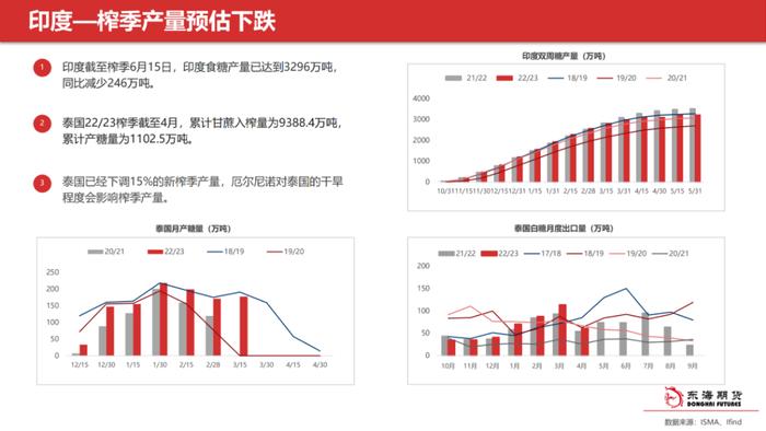 【东海产业链周报】白糖周报20230802外强内弱局面，短期内价格预计震荡