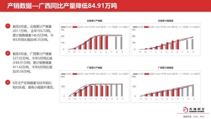 【东海产业链周报】白糖周报20230802外强内弱局面，短期内价格预计震荡