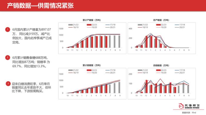 【东海产业链周报】白糖周报20230802外强内弱局面，短期内价格预计震荡