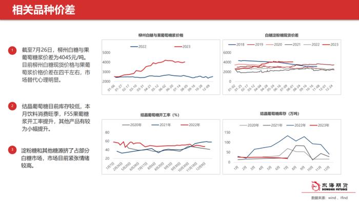 【东海产业链周报】白糖周报20230802外强内弱局面，短期内价格预计震荡