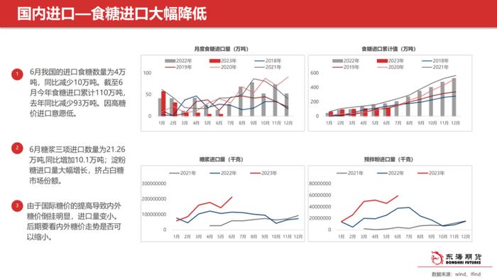 【东海产业链周报】白糖周报20230802外强内弱局面，短期内价格预计震荡