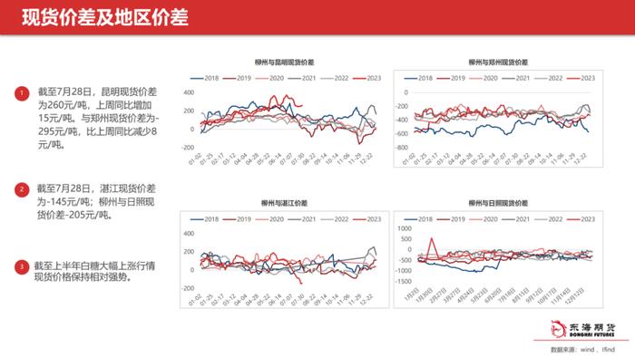 【东海产业链周报】白糖周报20230802外强内弱局面，短期内价格预计震荡