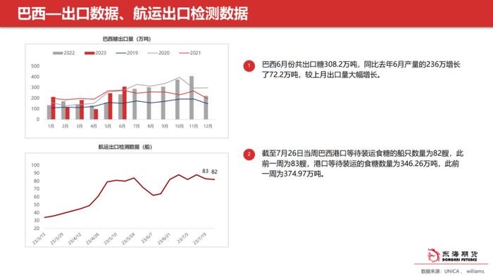 【东海产业链周报】白糖周报20230802外强内弱局面，短期内价格预计震荡