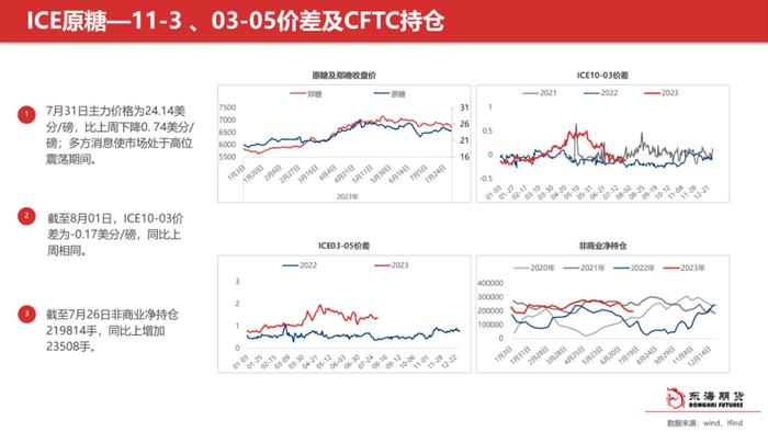 【东海产业链周报】白糖周报20230802外强内弱局面，短期内价格预计震荡