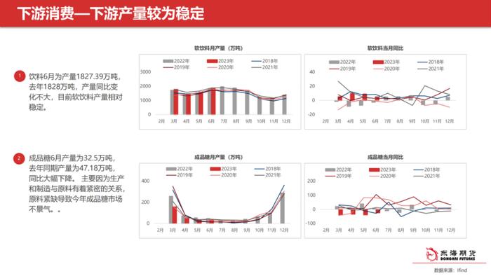 【东海产业链周报】白糖周报20230802外强内弱局面，短期内价格预计震荡