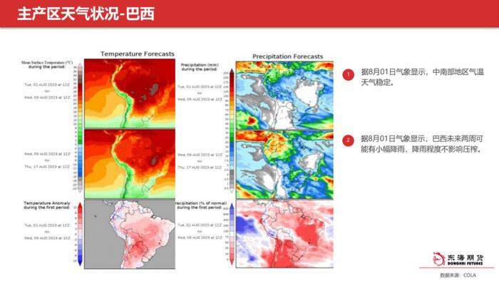 【东海产业链周报】白糖周报20230802外强内弱局面，短期内价格预计震荡