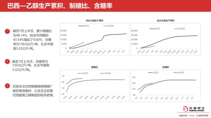 【东海产业链周报】白糖周报20230802外强内弱局面，短期内价格预计震荡