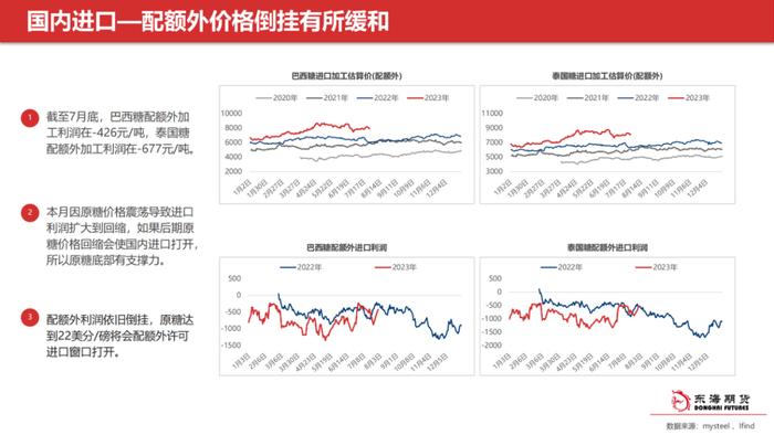 【东海产业链周报】白糖周报20230802外强内弱局面，短期内价格预计震荡