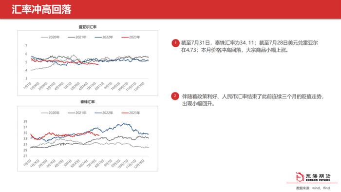 【东海产业链周报】白糖周报20230802外强内弱局面，短期内价格预计震荡