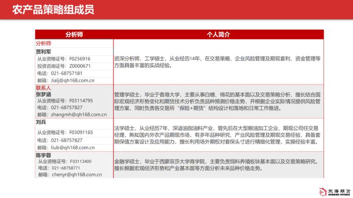 【东海产业链周报】白糖周报20230802外强内弱局面，短期内价格预计震荡