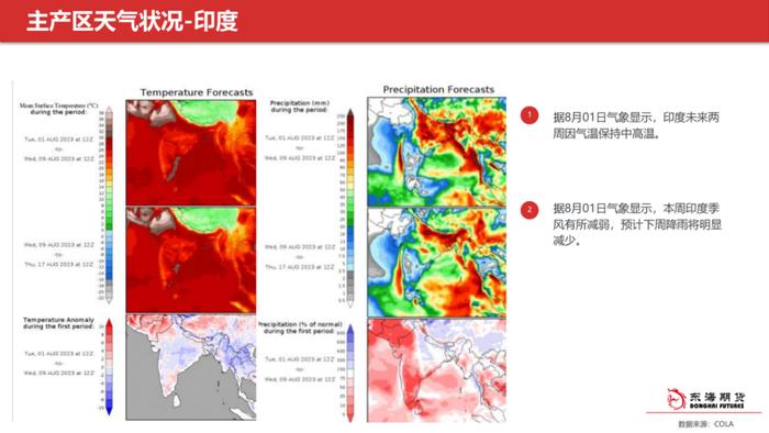 【东海产业链周报】白糖周报20230802外强内弱局面，短期内价格预计震荡