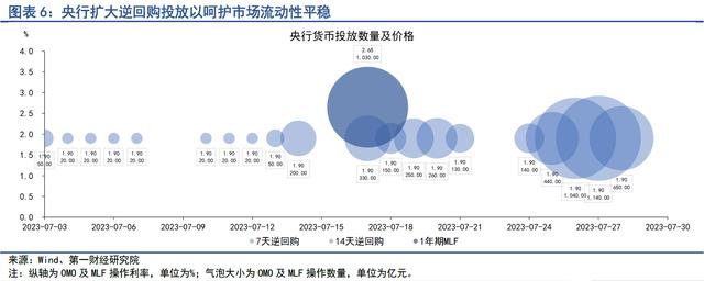 政策频发稳定市场预期，利率债中断单边走势 | 第一财经研究院中国金融条件指数周报