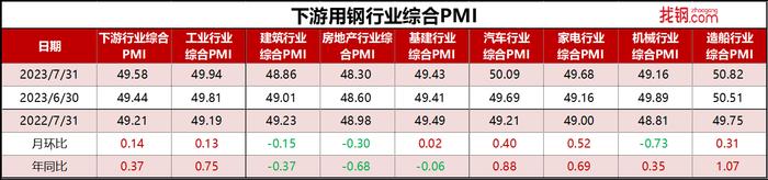 中国经济观测点丨7月钢铁行业：政策预期持续回暖 钢材市场或震荡走高