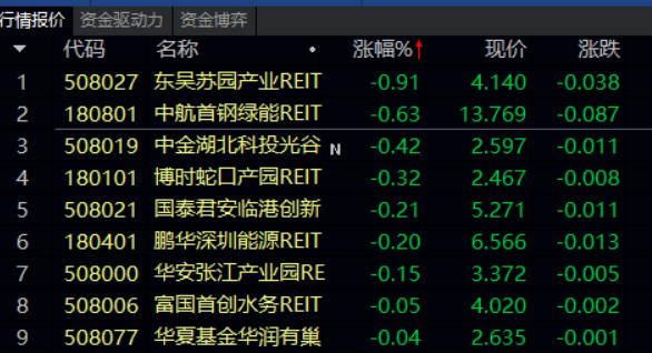 日均收入或降低102万元！受暴雨影响，中航首钢绿能REIT项目公司停运三条焚烧线及一台汽轮发电机组