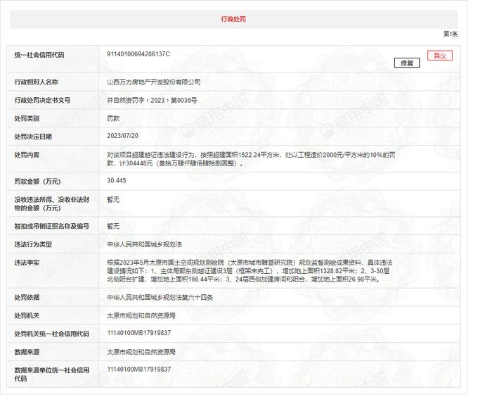 山西万力房地产开发股份有限公司越证违法建设被罚304448元