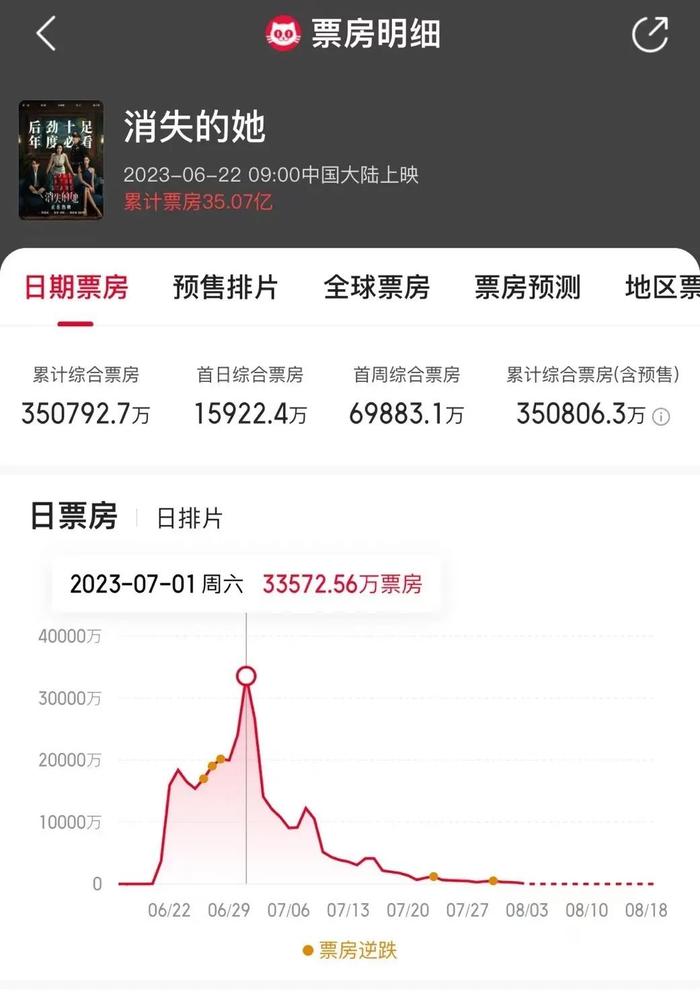 图片来源:猫眼专业版APP截图