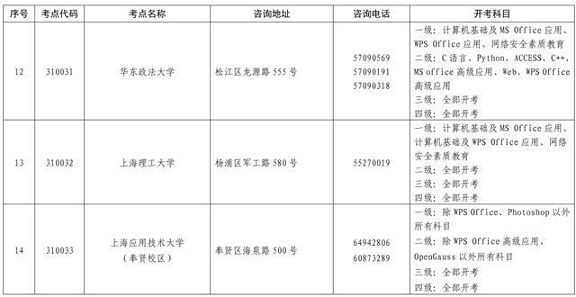 全国计算机等级考试上海地区8月31日开始报名！