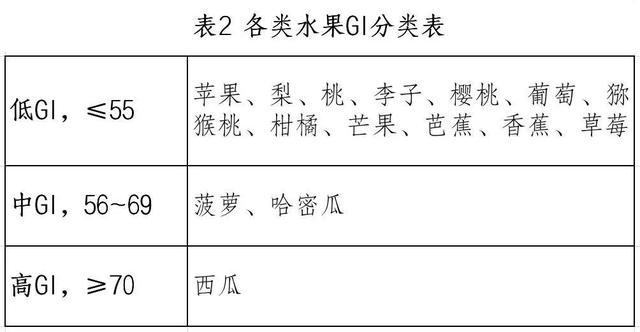 糖尿病人不能吃水果吗？其实……