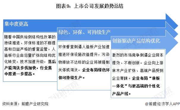 【全网最全】2023年人造板制造行业上市公司全方位对比(附业务布局汇总、业绩对比、业务规划等)