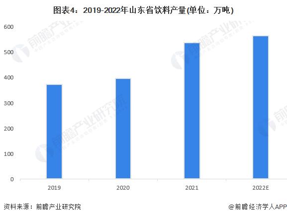 2023年山东省代糖行业发展现状分析：领军企业聚集山东 产业链生态布局完善【组图】