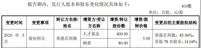 3毛的芯片，撑起一个16亿估值IPO