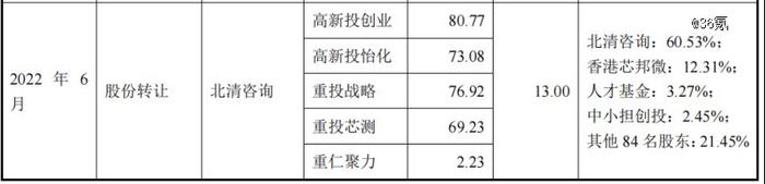 3毛的芯片，撑起一个16亿估值IPO