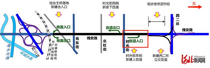 石家庄槐安路高架桥（西二环—西三环）时光街节点上桥匝道将于8月4日早通车