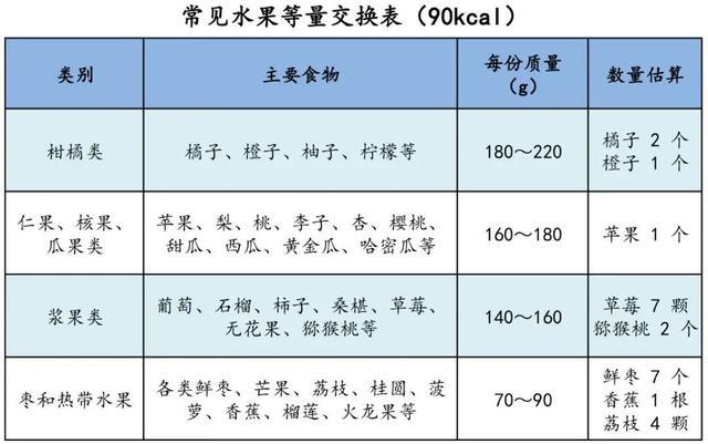 糖尿病人不能吃水果吗？其实……