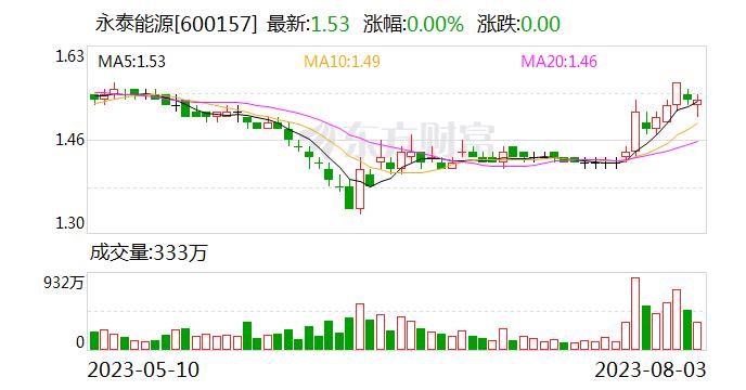 永泰能源：公司生产经营稳定、业绩持续大幅增长 公司价值尚未得到合理体现