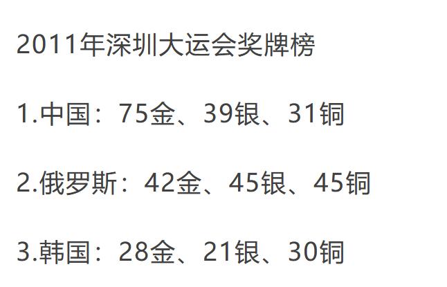 快评：赛程过半，中国、美国金牌数36比0，我们如何看待成都大运会的金牌榜