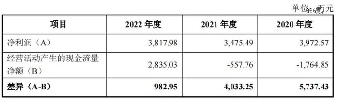 3毛的芯片，撑起一个16亿估值IPO