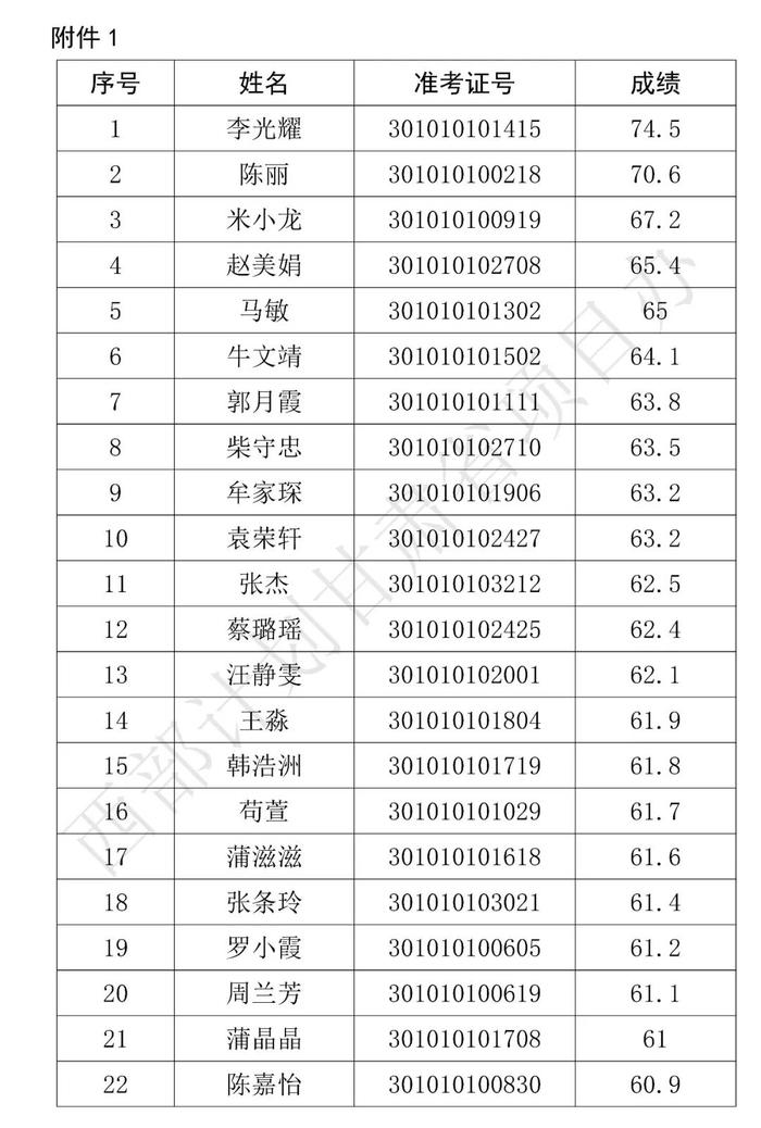 分数线划定！这些人拟被录取，名单公示！