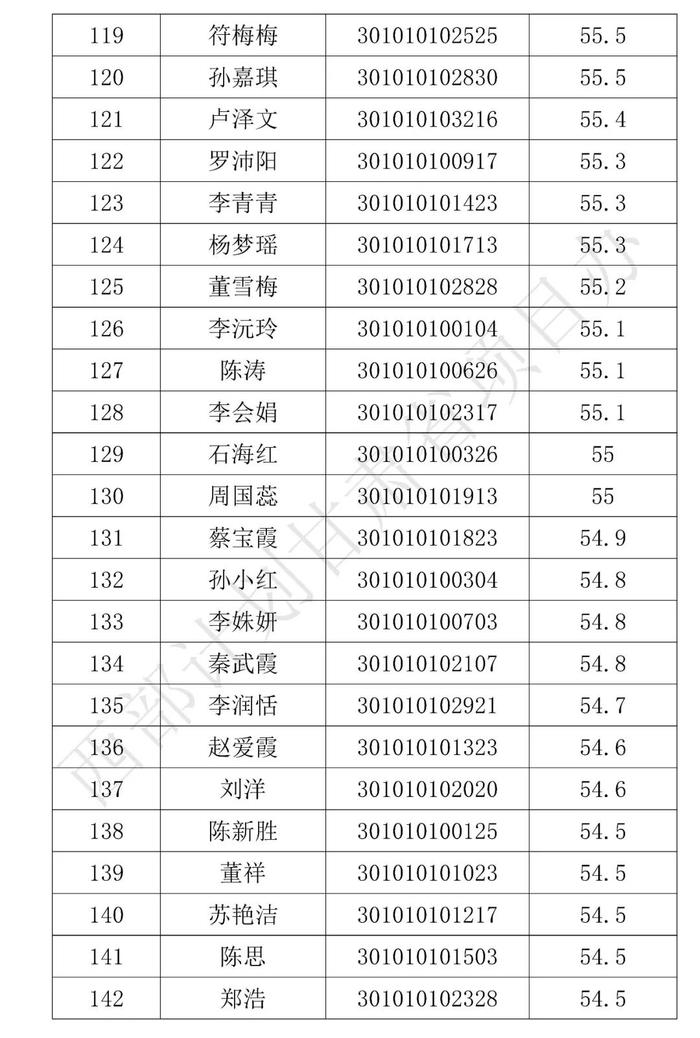 分数线划定！这些人拟被录取，名单公示！