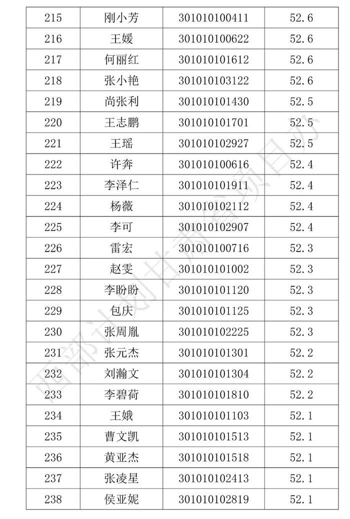 分数线划定！这些人拟被录取，名单公示！