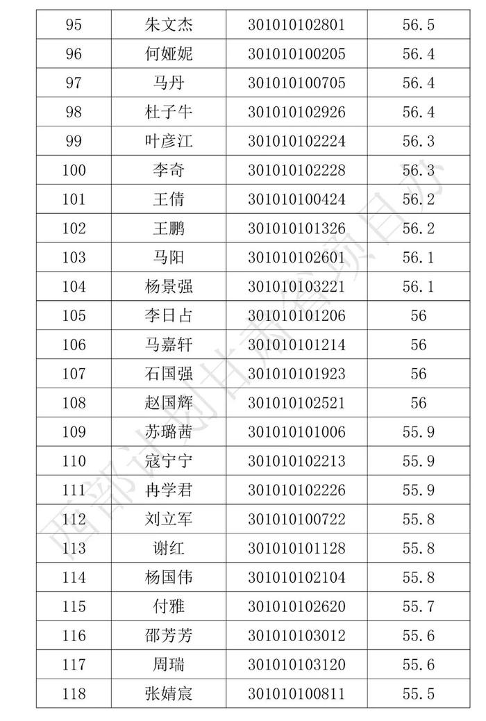 分数线划定！这些人拟被录取，名单公示！